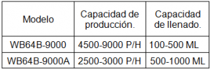 7000 a