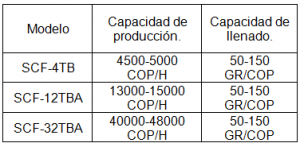 LLenadora en conjunto