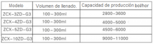 doy pack 34